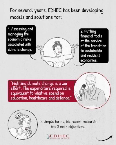 (4/11) Finance and Climate Change: What Riccardo Rebonato Teaches Us