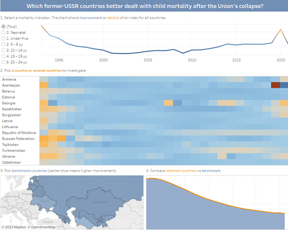 Data visualization